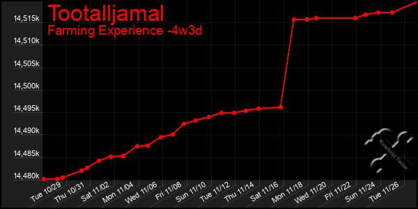 Last 31 Days Graph of Tootalljamal