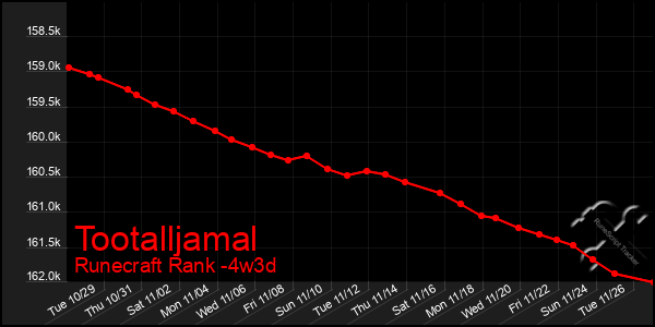 Last 31 Days Graph of Tootalljamal