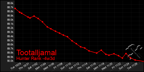 Last 31 Days Graph of Tootalljamal