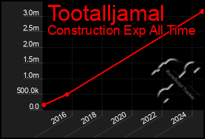 Total Graph of Tootalljamal