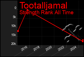 Total Graph of Tootalljamal