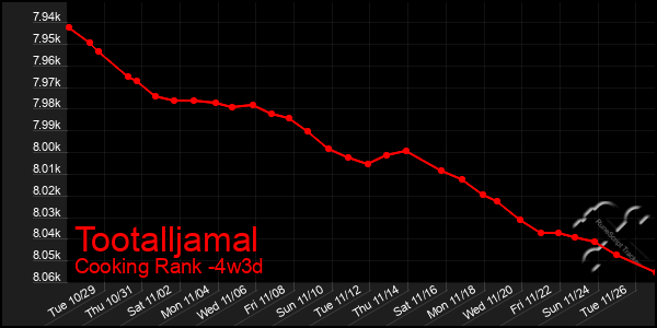 Last 31 Days Graph of Tootalljamal