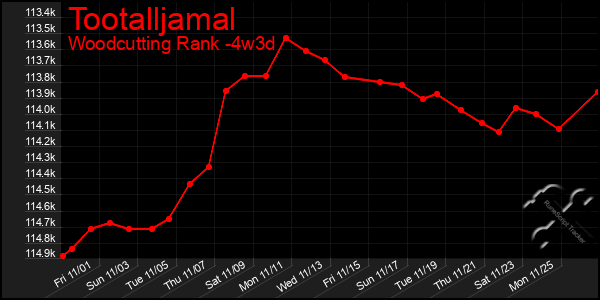 Last 31 Days Graph of Tootalljamal