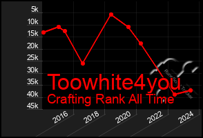 Total Graph of Toowhite4you