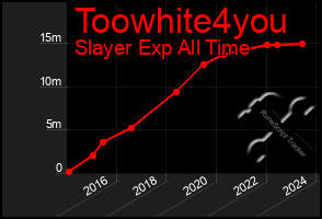 Total Graph of Toowhite4you