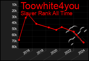 Total Graph of Toowhite4you