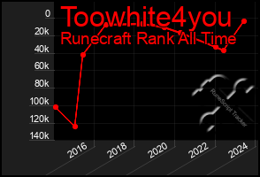 Total Graph of Toowhite4you