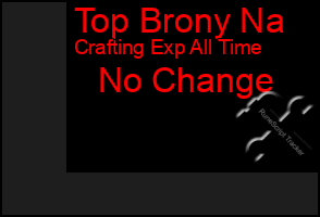 Total Graph of Top Brony Na