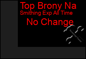 Total Graph of Top Brony Na