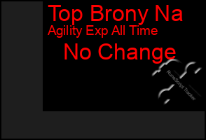 Total Graph of Top Brony Na