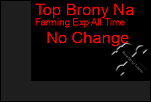 Total Graph of Top Brony Na