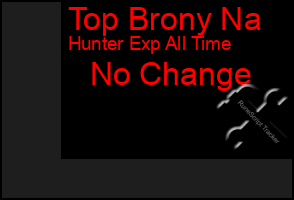 Total Graph of Top Brony Na