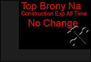 Total Graph of Top Brony Na