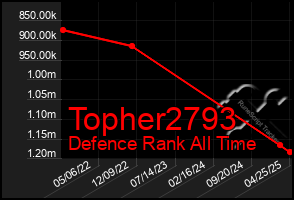 Total Graph of Topher2793