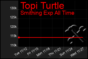 Total Graph of Topi Turtle