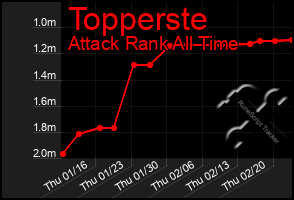 Total Graph of Topperste