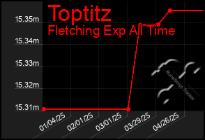Total Graph of Toptitz