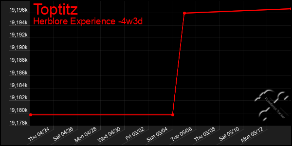 Last 31 Days Graph of Toptitz