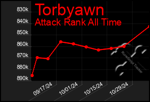 Total Graph of Torbyawn