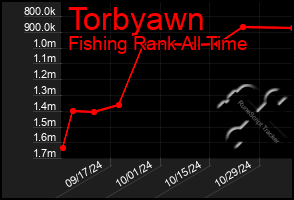 Total Graph of Torbyawn