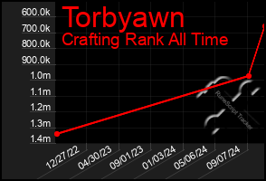 Total Graph of Torbyawn