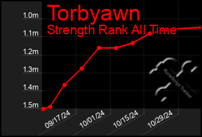 Total Graph of Torbyawn