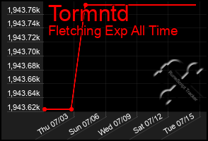 Total Graph of Tormntd