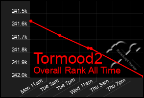 Total Graph of Tormood2