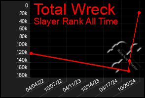 Total Graph of Total Wreck