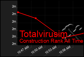 Total Graph of Totalvirusim