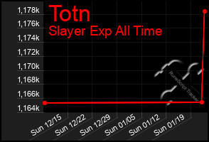 Total Graph of Totn