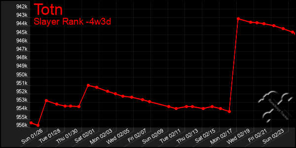 Last 31 Days Graph of Totn