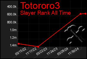 Total Graph of Totororo3