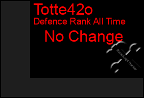 Total Graph of Totte42o