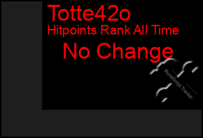 Total Graph of Totte42o