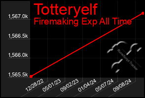 Total Graph of Totteryelf