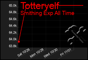 Total Graph of Totteryelf