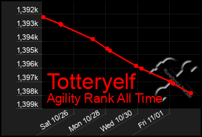 Total Graph of Totteryelf