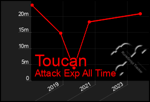 Total Graph of Toucan