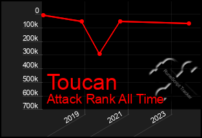 Total Graph of Toucan