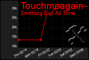 Total Graph of Touchmeagain