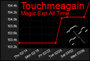 Total Graph of Touchmeagain
