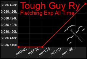 Total Graph of Tough Guy Ry