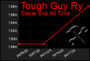 Total Graph of Tough Guy Ry