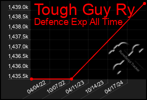 Total Graph of Tough Guy Ry