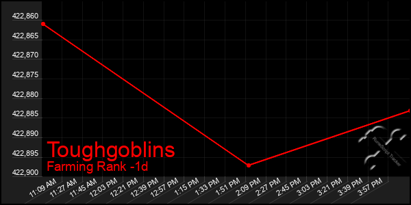 Last 24 Hours Graph of Toughgoblins