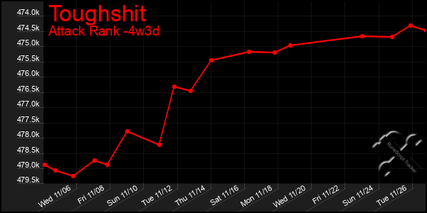 Last 31 Days Graph of Toughshit