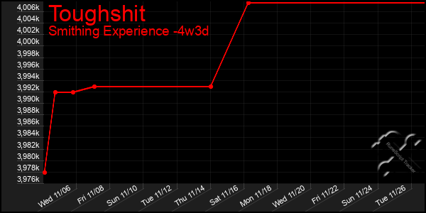 Last 31 Days Graph of Toughshit