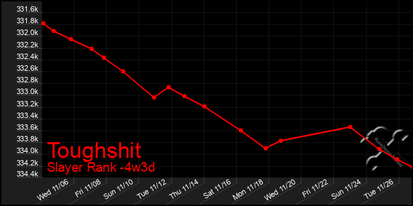 Last 31 Days Graph of Toughshit