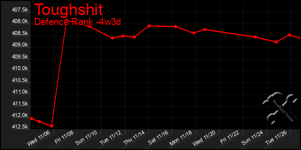 Last 31 Days Graph of Toughshit